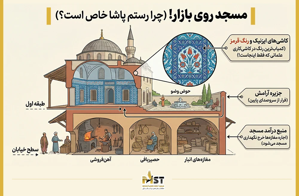 مسجد رستم پاشا اثر شاخص معمار سینان